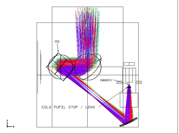 Zemax_GISMO_in_cabin_2D_scheme.jpg