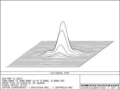 Zemax_PSF_current_wrong_M6.JPG