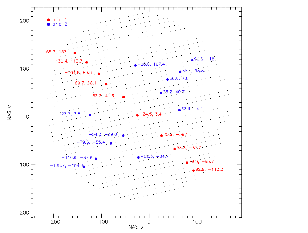 Array drawing