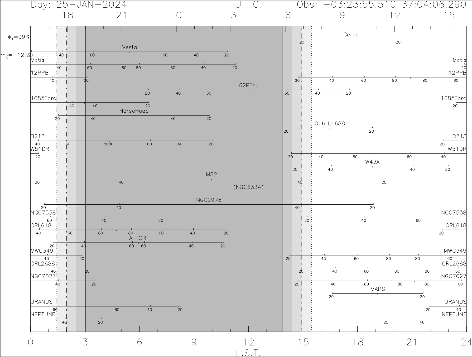 visibility_targets_30mCommissioning.png