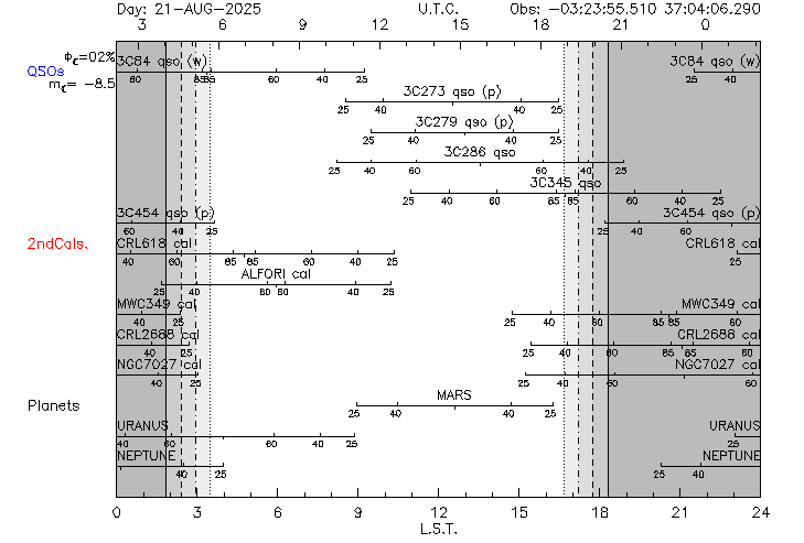 visib_NIKA2_30mRecomm_Aug2025.png