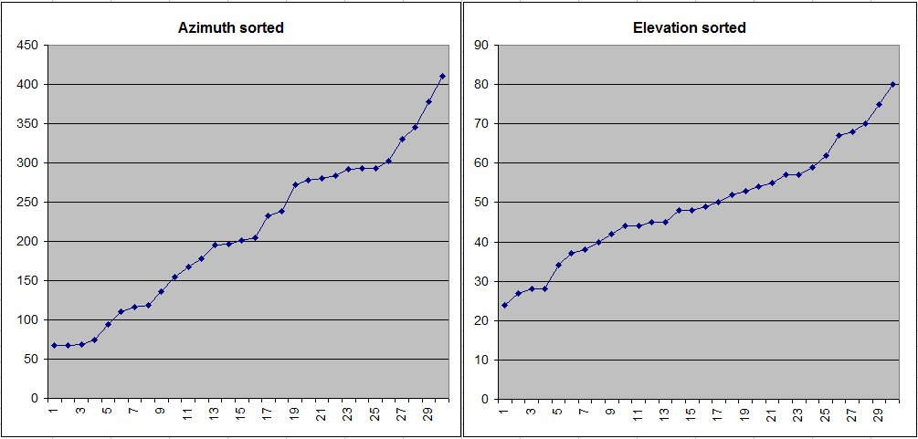Pointing_session_Az_El_sorted.PNG