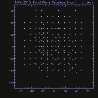 FocalPlane_2arrays_in_sky.jpg