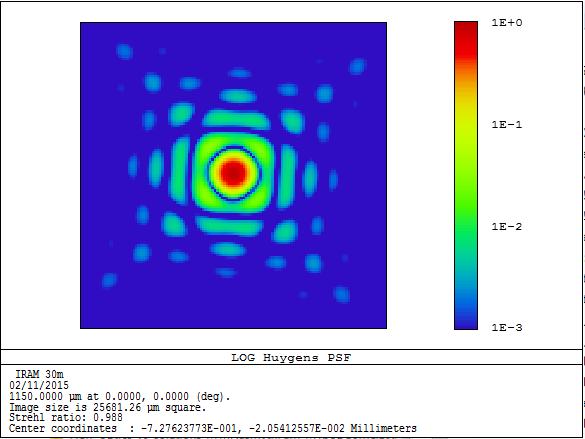 Beam_NIKA2_log_scale_Zemax_simulation.PNG