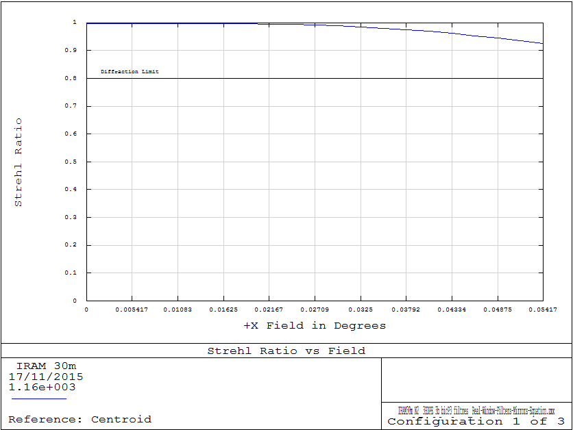 Beams_NIKA2_Strehl_alongX_central_pixel_focus_1mm_band.PNG