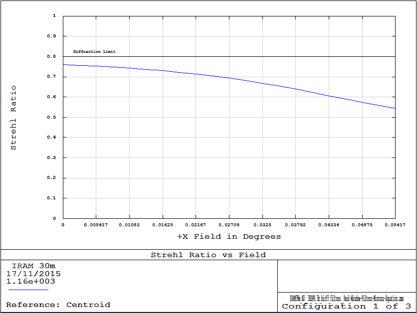 Beams_NIKA2_Strehl_alongX_defocus_M2-1p64_1mm_band.PNG