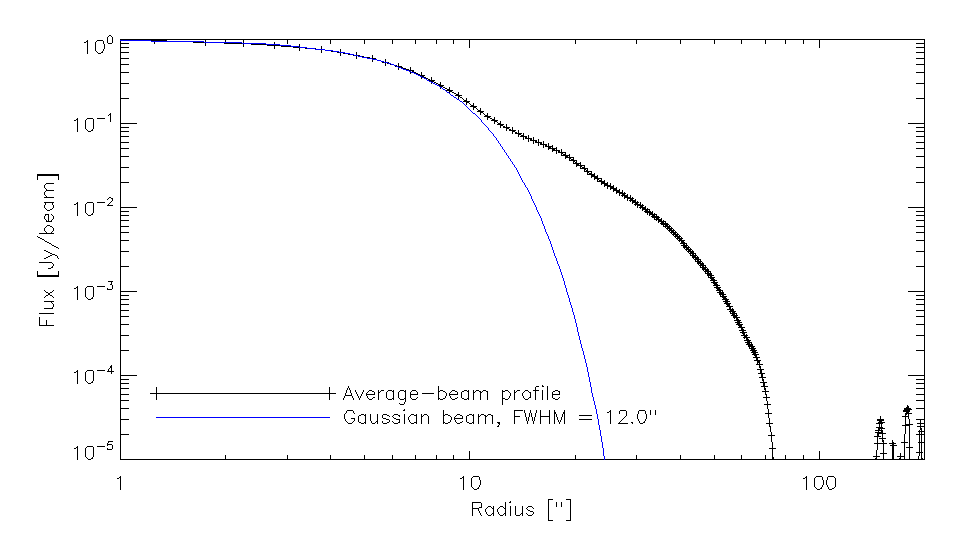 1mm profile