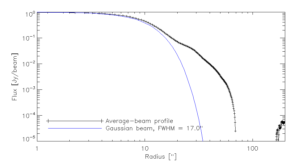 2mm profile