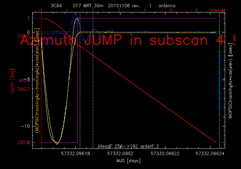 antenna-20151106s17_azErrSu4.png