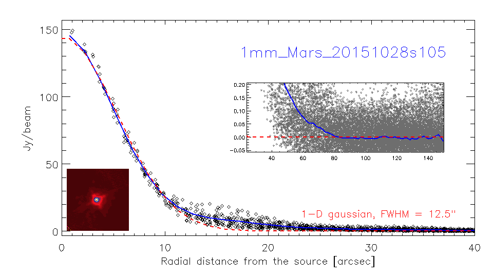 profile_1mm_Mars_20151028s105.png