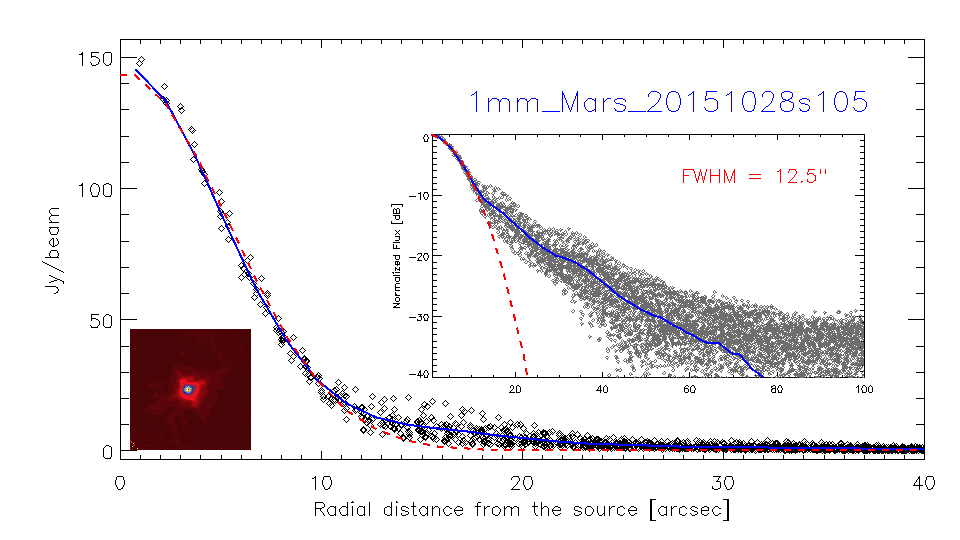 profile_1mm_Mars_20151028s105_2.png