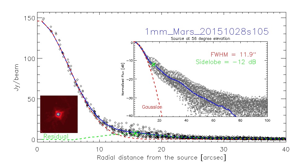 profile_1mm_Mars_20151028s105_3.png