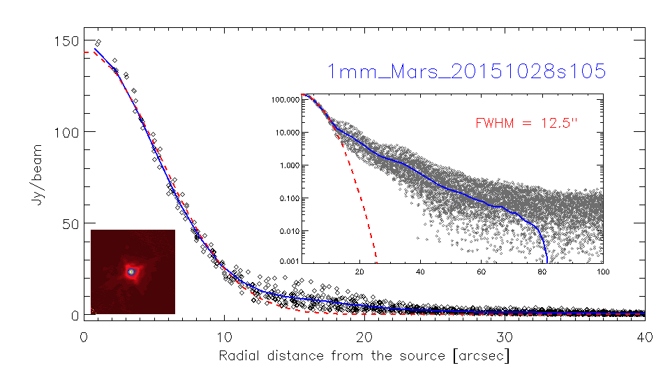 profile_1mm_Mars_20151028s105_log.png