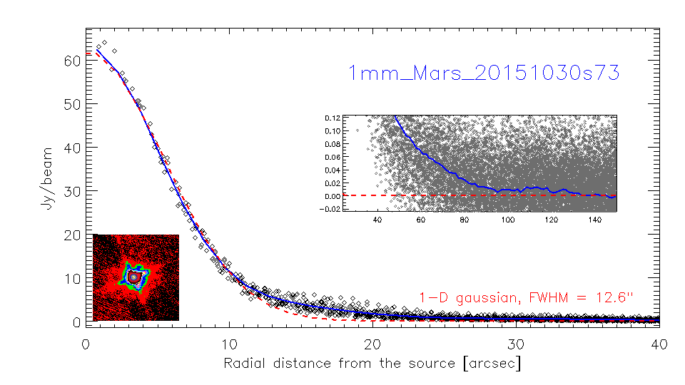 profile_1mm_Mars_20151030s73.png