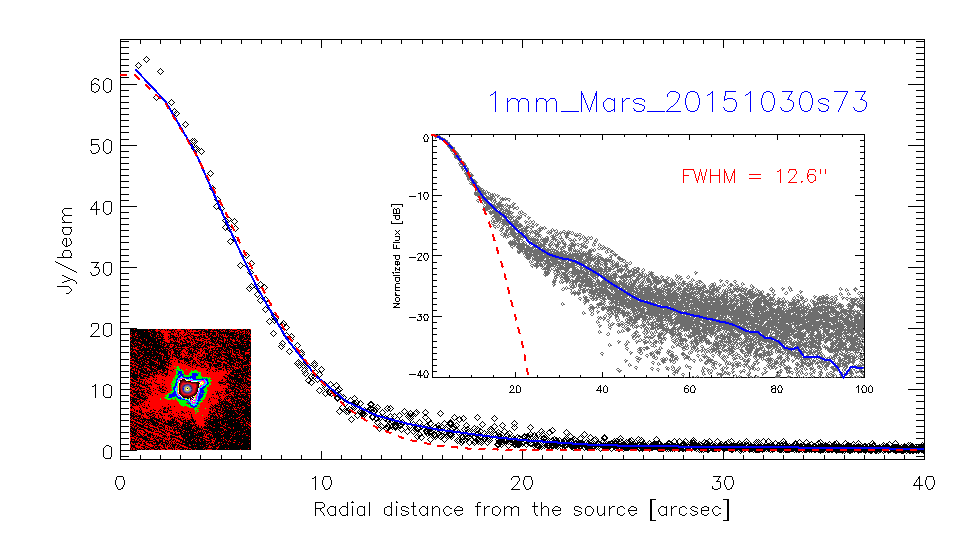 profile_1mm_Mars_20151030s73_2.png