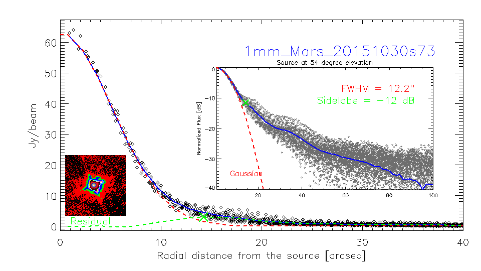 profile_1mm_Mars_20151030s73_3.png