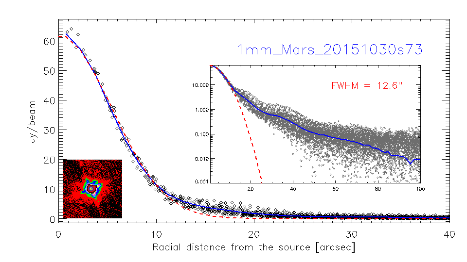 profile_1mm_Mars_20151030s73_log.png