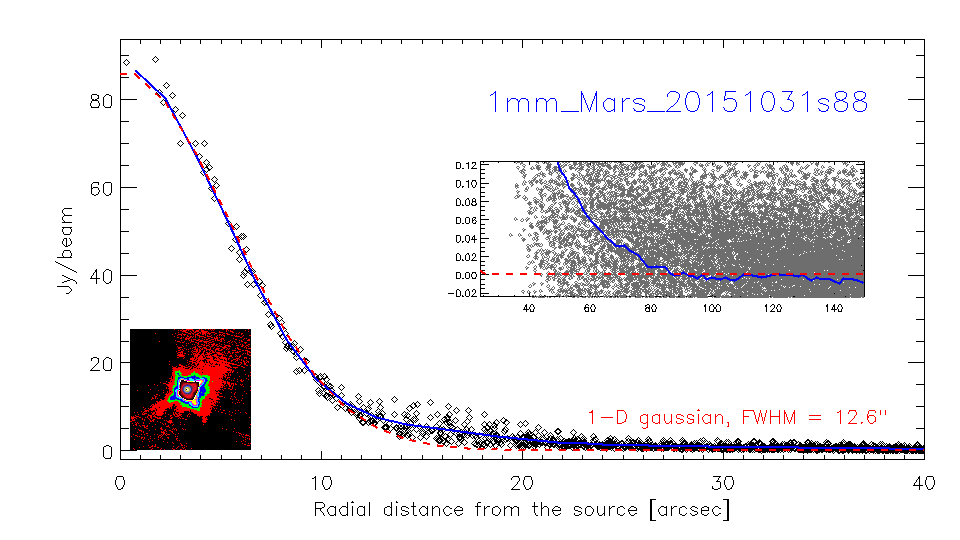 profile_1mm_Mars_20151031s88.png