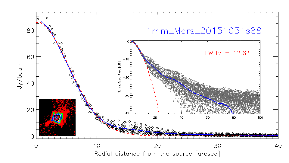 profile_1mm_Mars_20151031s88_2.png