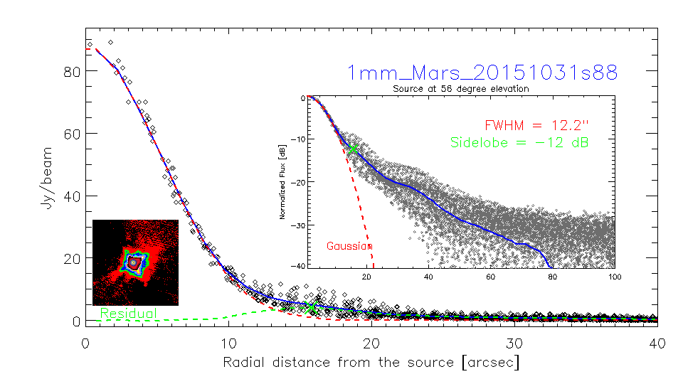 profile_1mm_Mars_20151031s88_3.png