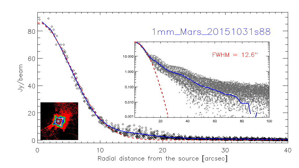 profile_1mm_Mars_20151031s88_log.png