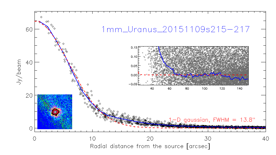 profile_1mm_Uranus_20151109s215-217.png