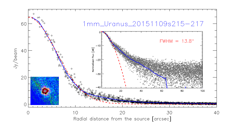 profile_1mm_Uranus_20151109s215-217_2.png