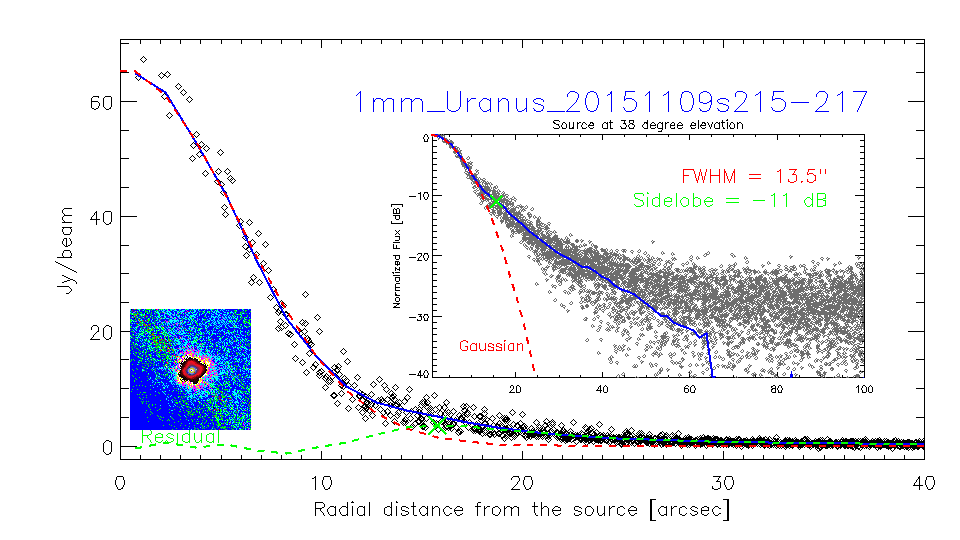 profile_1mm_Uranus_20151109s215-217_3.png