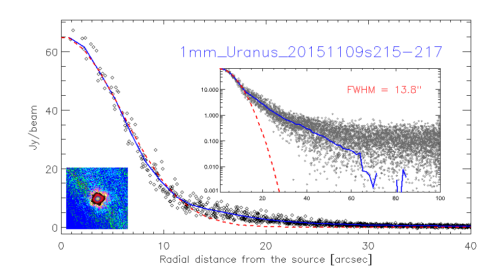 profile_1mm_Uranus_20151109s215-217_log.png