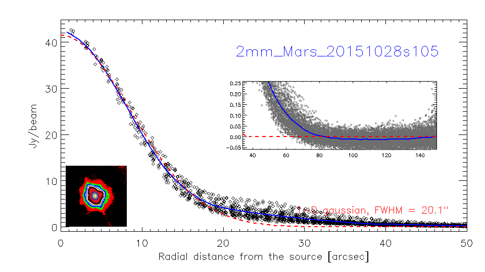 profile_2mm_Mars_20151028s105.png