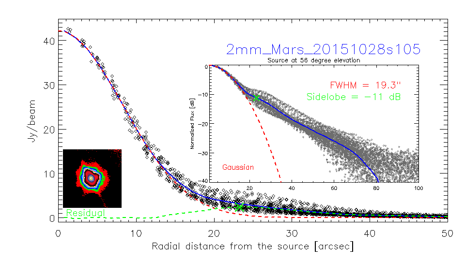 profile_2mm_Mars_20151028s105_3.png