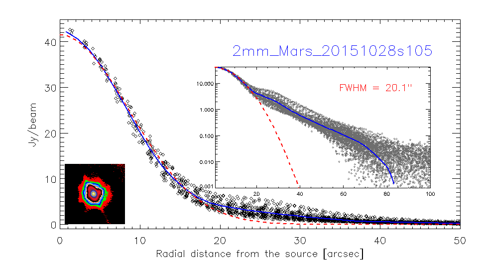 profile_2mm_Mars_20151028s105_log.png