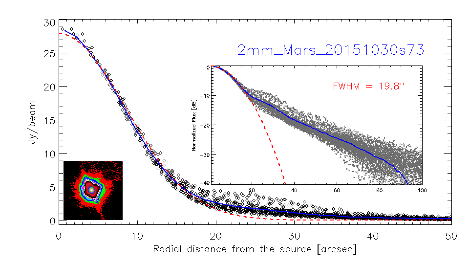 profile_2mm_Mars_20151030s73_2.png