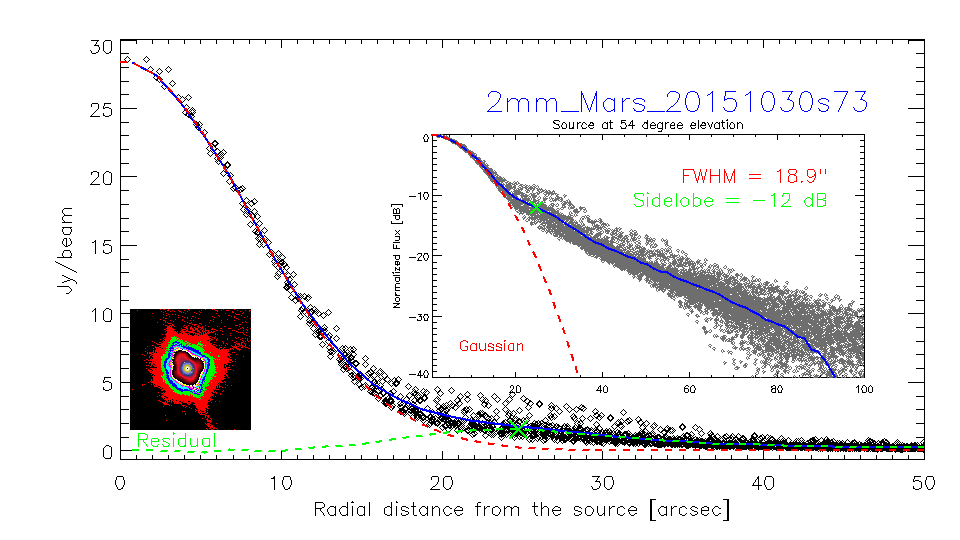 profile_2mm_Mars_20151030s73_3.png