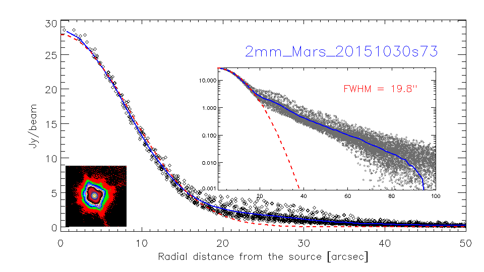 profile_2mm_Mars_20151030s73_log.png