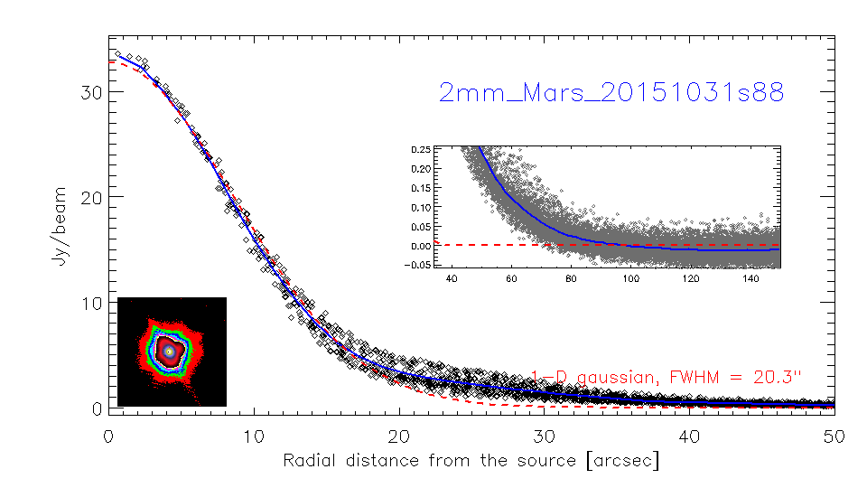 profile_2mm_Mars_20151031s88.png