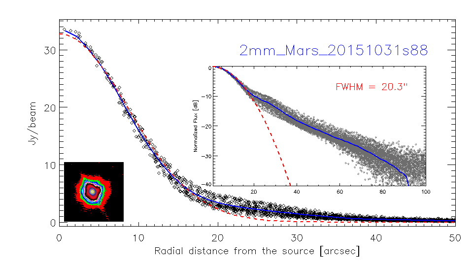 profile_2mm_Mars_20151031s88_2.png