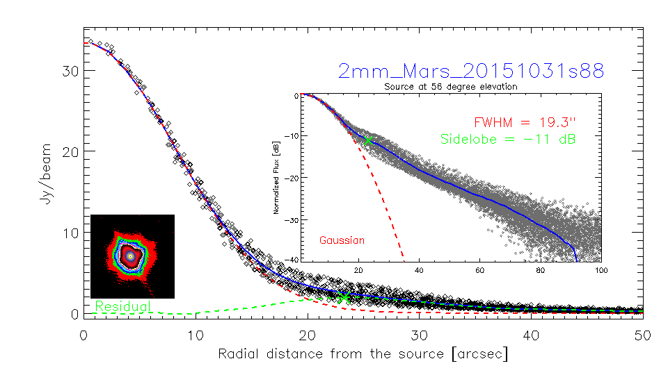 profile_2mm_Mars_20151031s88_3.png