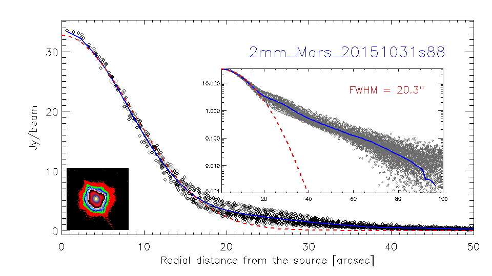 profile_2mm_Mars_20151031s88_log.png