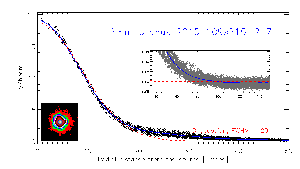 profile_2mm_Uranus_20151109s215-217.png