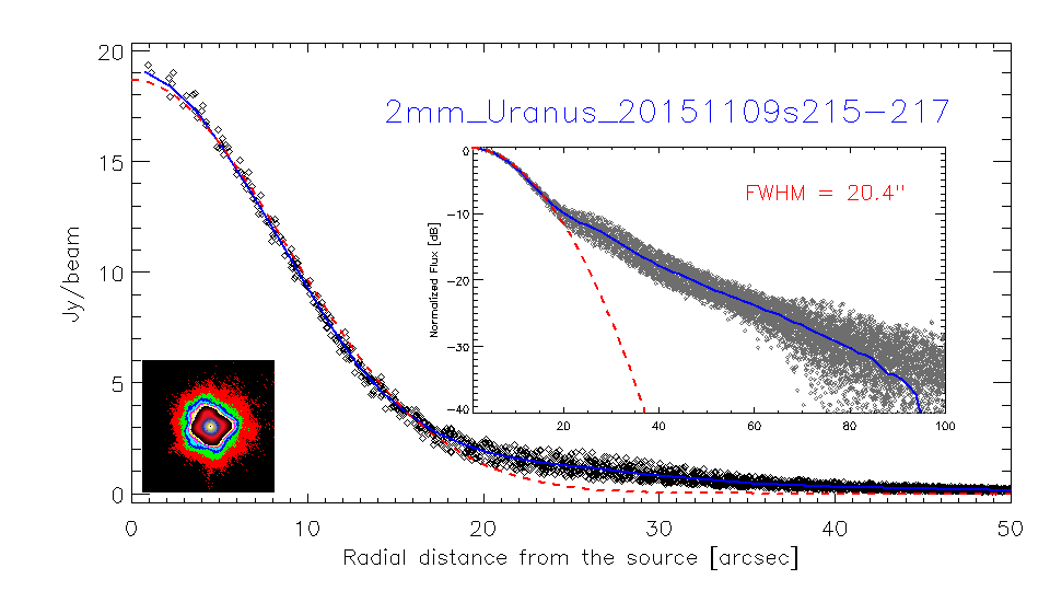 profile_2mm_Uranus_20151109s215-217_2.png