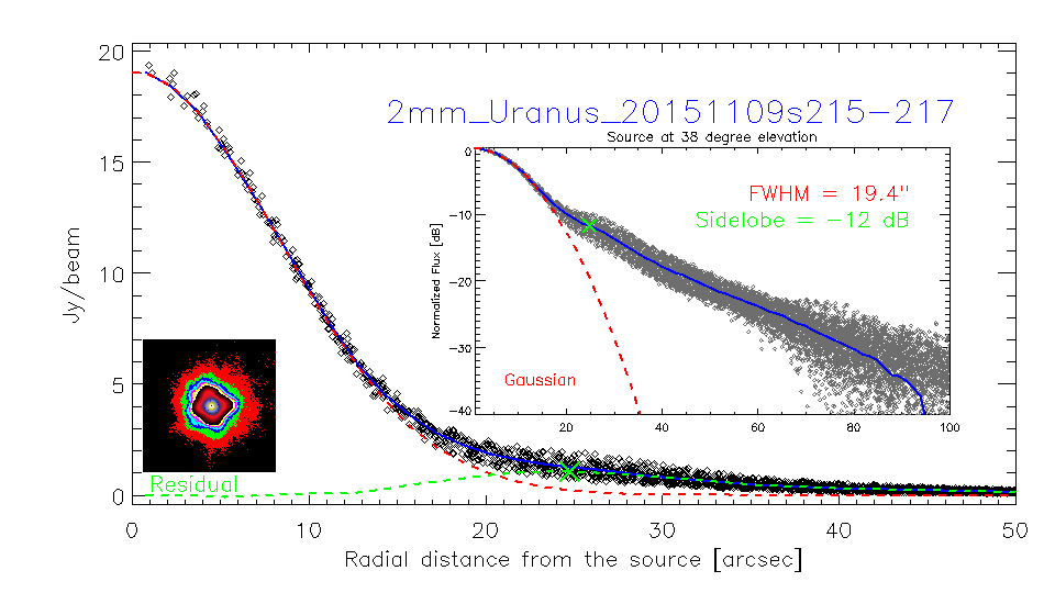 profile_2mm_Uranus_20151109s215-217_3.png