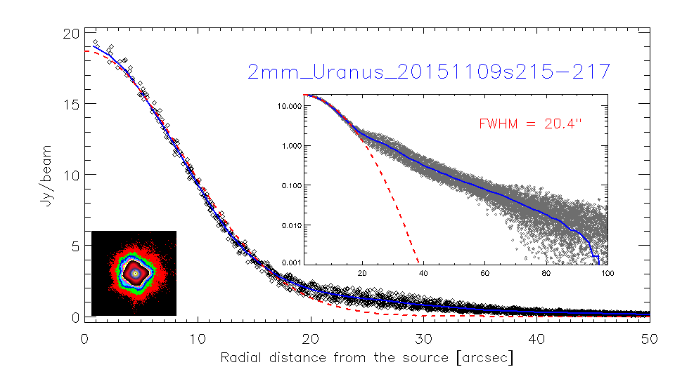 profile_2mm_Uranus_20151109s215-217_log.png