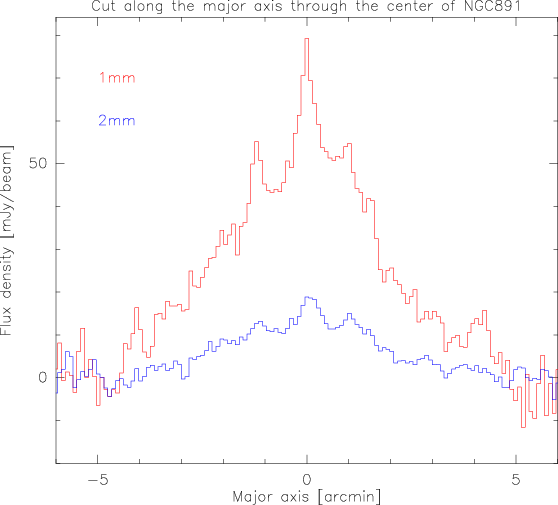 Quick plot