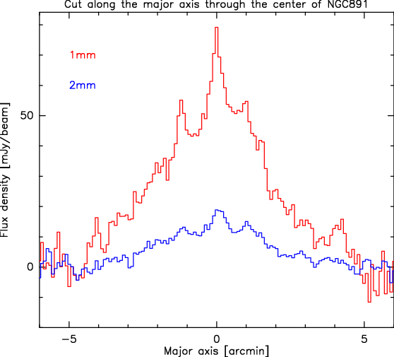 Quick plot