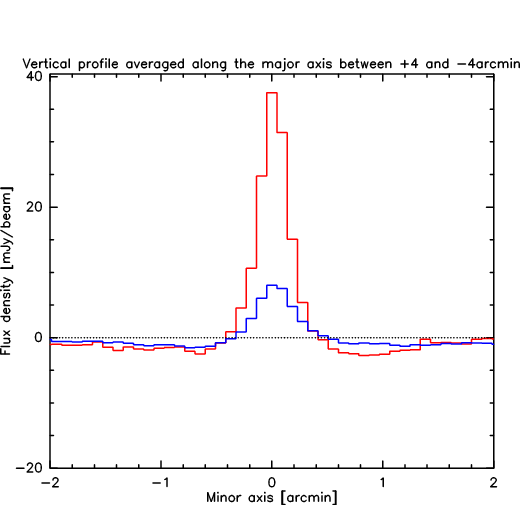 Quick plot