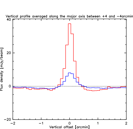 Quick plot