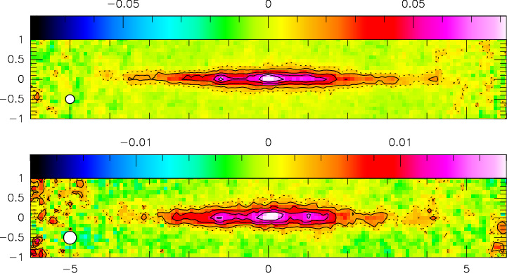 Quick plot