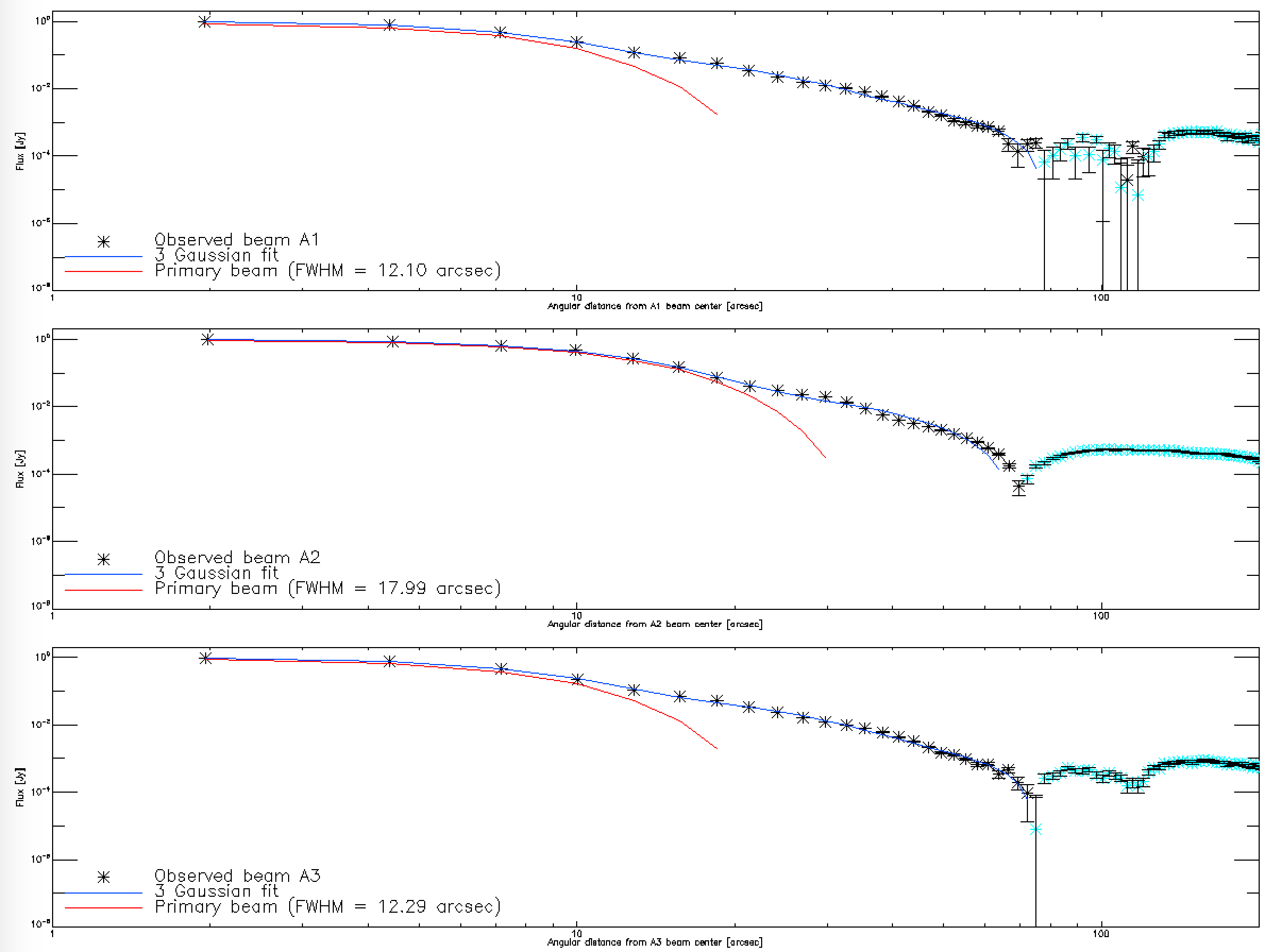 3C84_beam_profiles.png