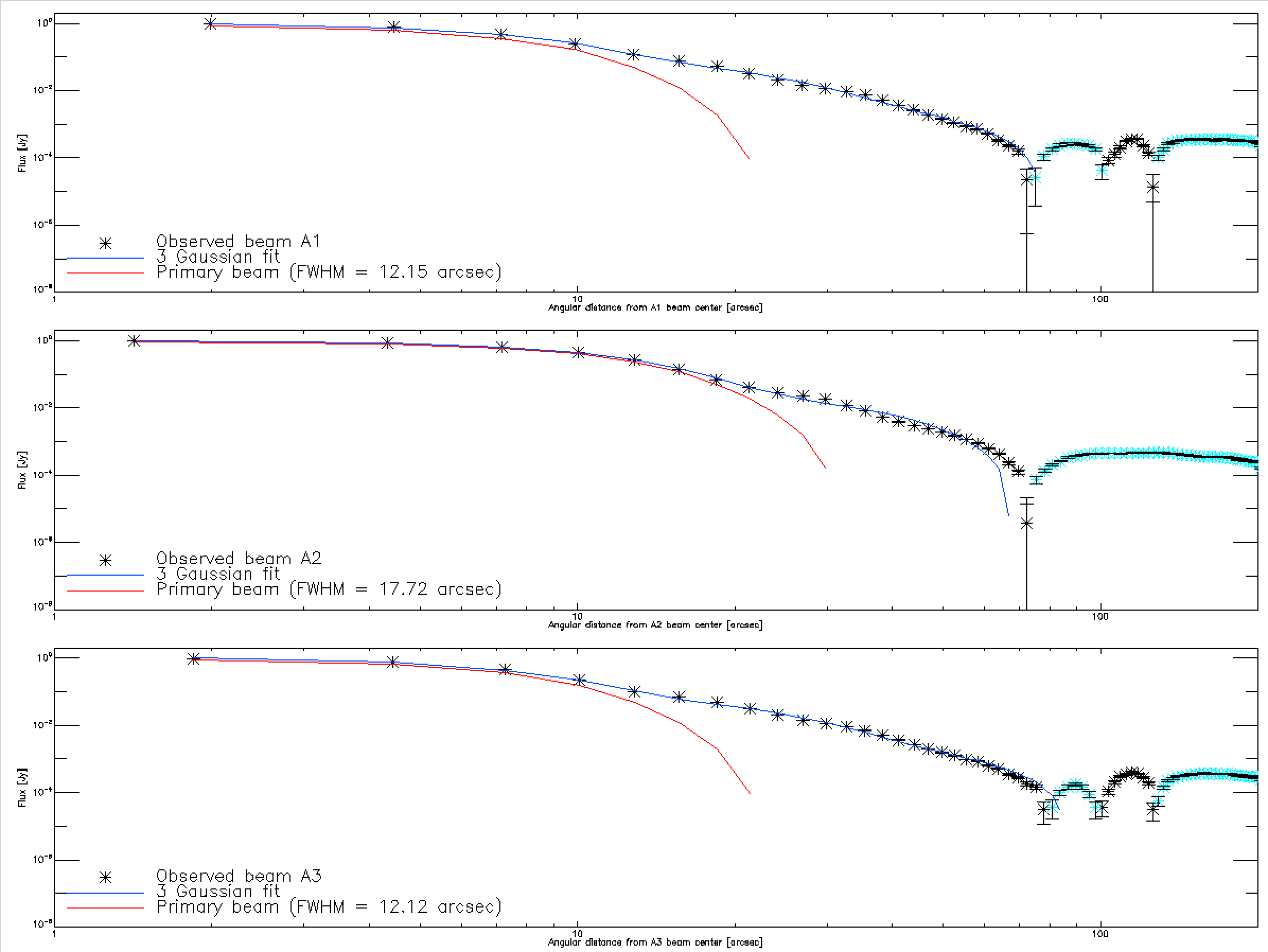 Uranus_beam_profiles.png